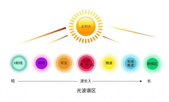 关于红外色选机，你了解多少？_InGaAs