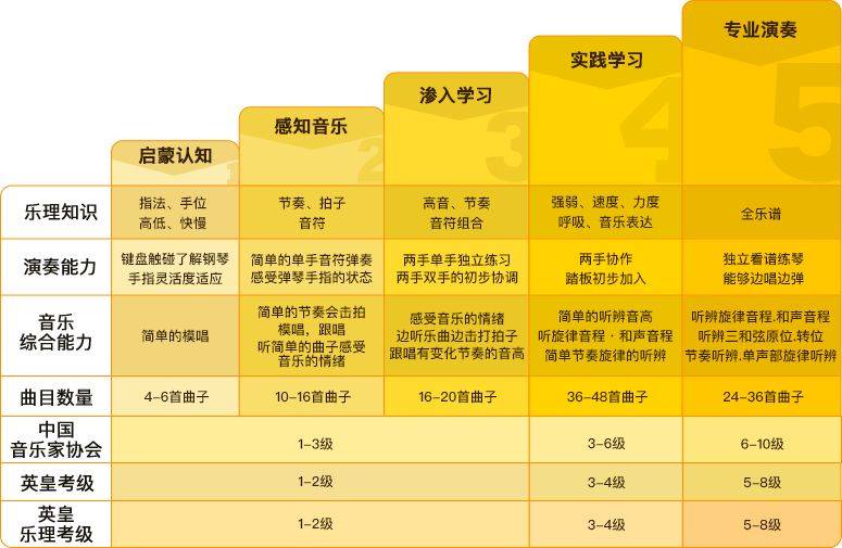 钢琴陪练的好处:金星一句话让女儿主动练琴,懂得这个道理你也可以!