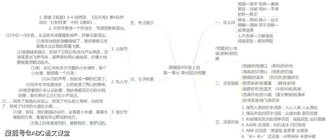 統編語文四年級上冊各單元思維導圖考點總梳理