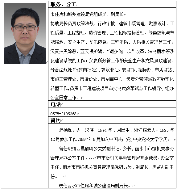 丽水市住建局领导班子简历