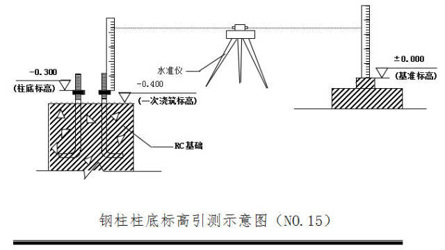 钢结构专项施工方案详解