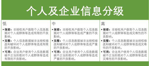 制度|《数据安全能力成熟度模型》实践指南01：数据分级分类