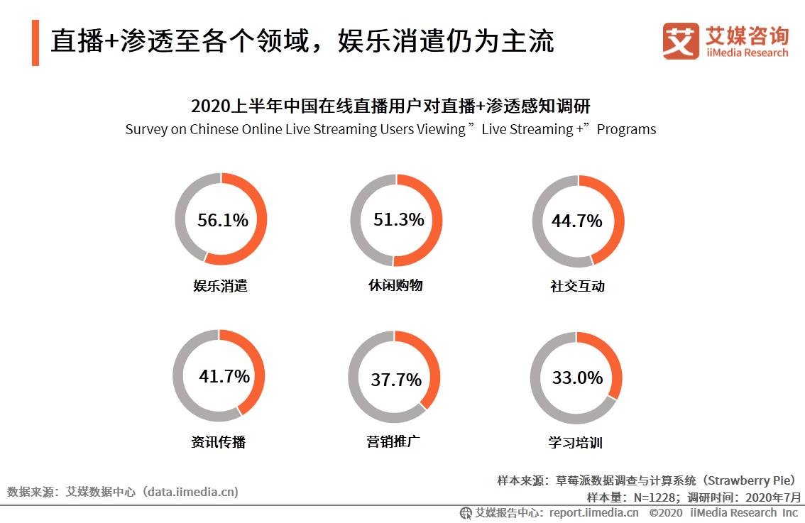 关于新浪泛娱乐直播排行榜的信息 关于新浪泛娱乐直播排行榜的信息（关于新浪泛娱乐直播排行榜的信息有哪些） 泛娱乐