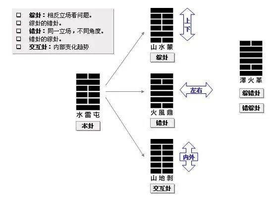 世历三|刘先银经典点说《道德经》是《易经》的序言，河图洛书黄帝内经同参共解