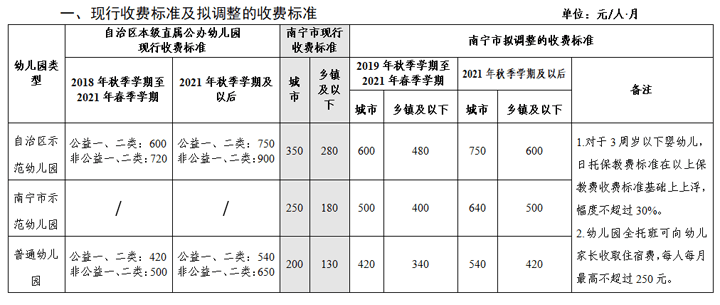 广西新认定1060所多元普惠幼儿园玉林市新增最多为242所