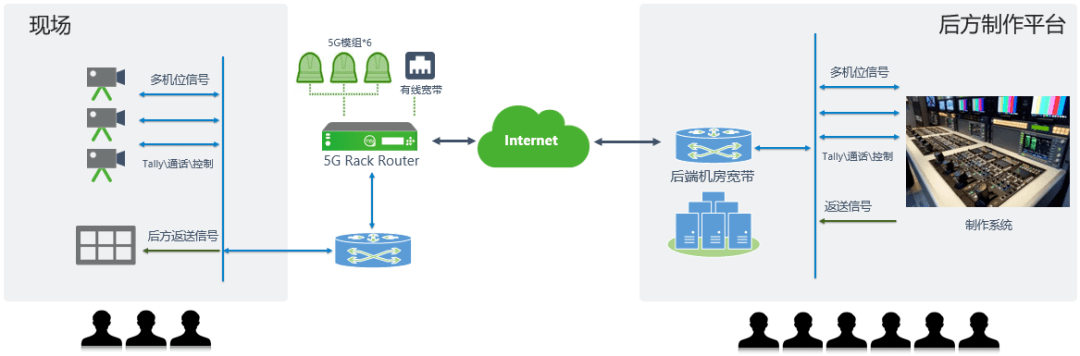 【重磅官宣】TVU超级5G多网聚合路由器全球首发！