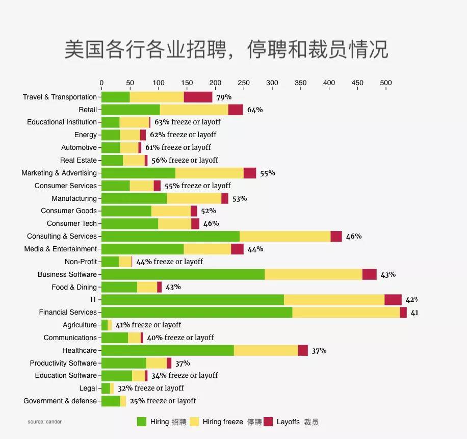 美國國土安全部確認國際生可遠程在家工作,這些行業就業當下最靠譜!