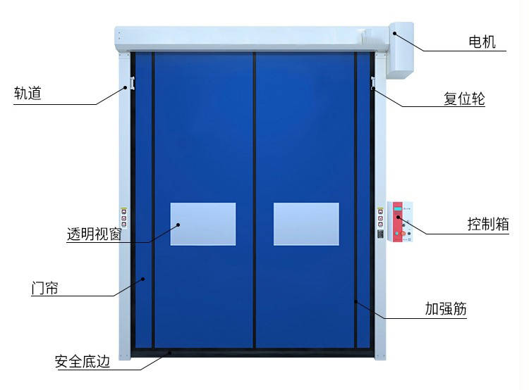 講述: pvc快速捲簾門配重裝置