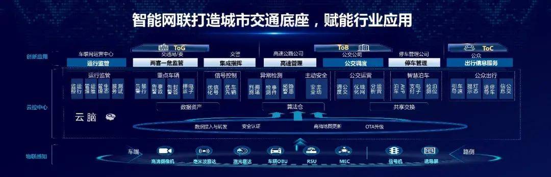 2020智能交通论坛正式成立海信智能网联产业生态圈