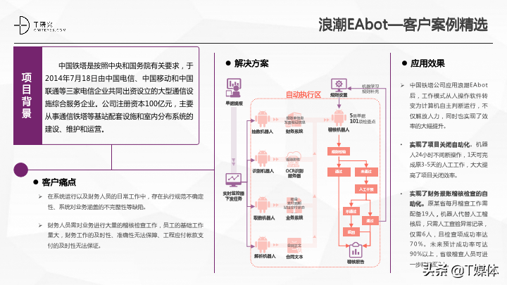 2020中国RPA指数测评报告|T研究(图27)