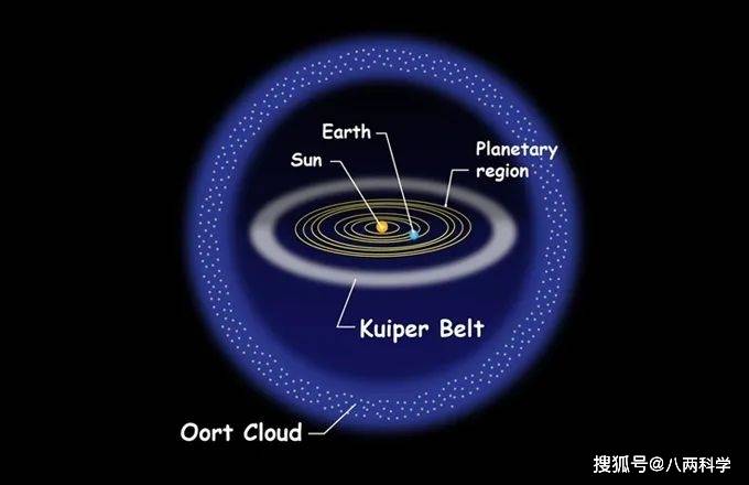 哈佛:失散恆星可解釋第九行星和奧爾特雲!