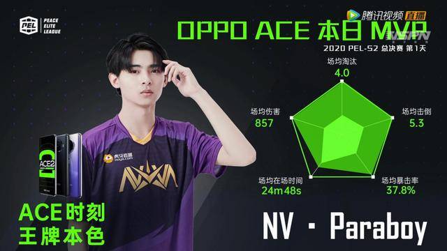 老牌强队nv-xqf:厚积薄发,pel总决赛赛场尽显王者气概_比赛