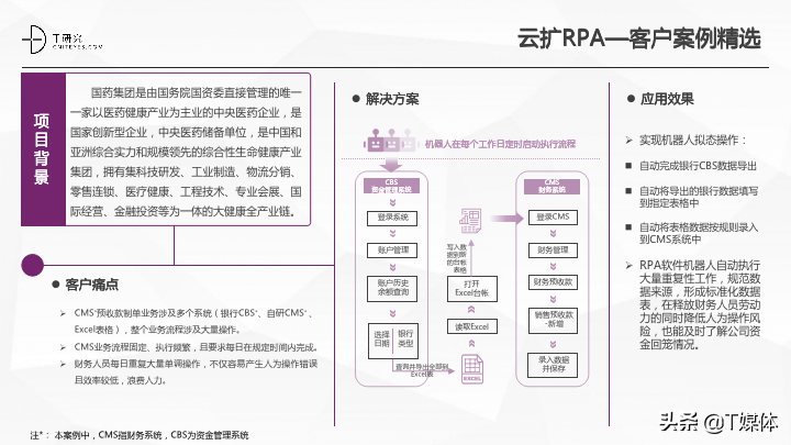 2020中国RPA指数测评报告|T研究(图23)