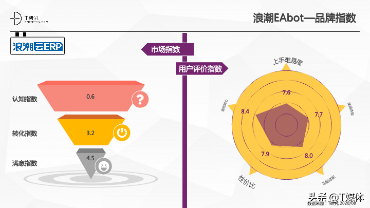 2020中国RPA指数测评报告|T研究(图25)