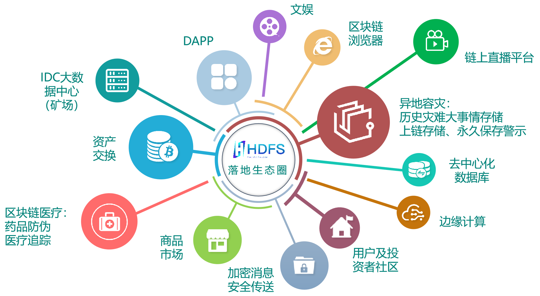 hdfs引领分布式存储浪潮多领域生态应用落地