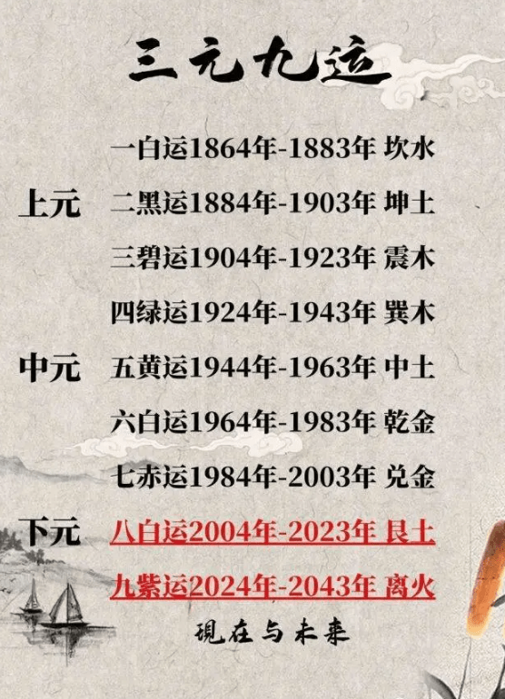 三元九运:九紫离火运时空现象与大势_发展