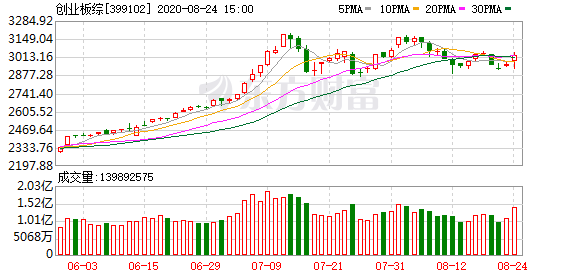 國投電力股票行情東方創業板電力股票有哪些