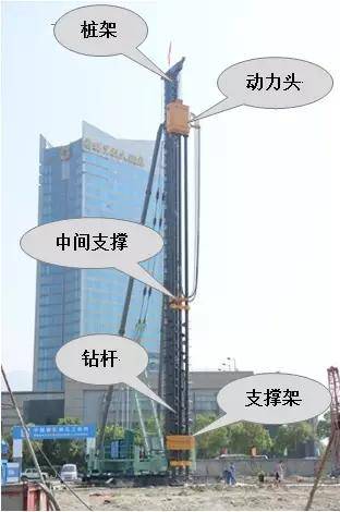 三轴搅拌桩施工工艺及设备详解