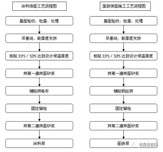 内墙保温层要不要拆掉重做?