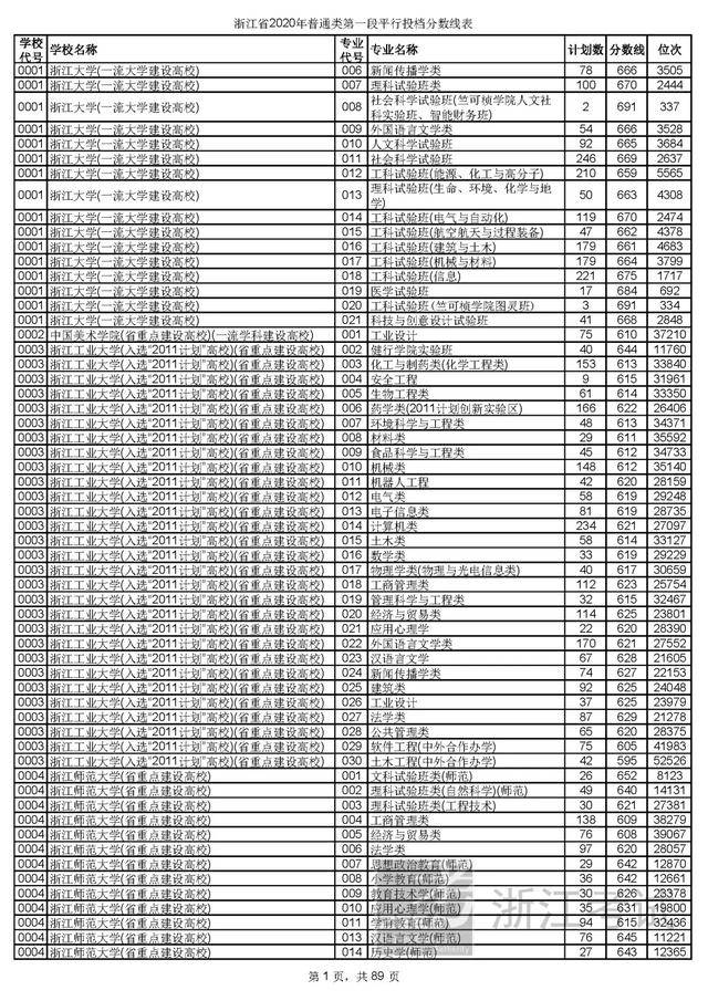 福州招聘工业学校老师_福州工业学校招聘_福州市工业学校官网