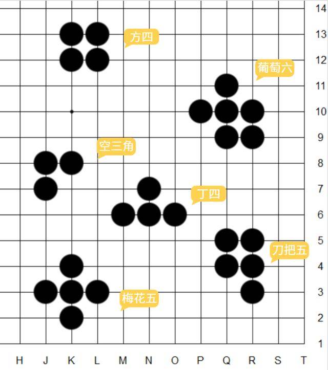 围棋常见十二种布局图片