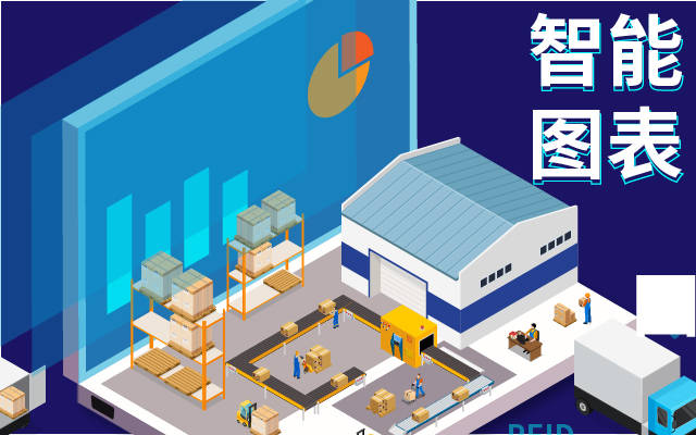 产品解析 | 通过可视化的智能图表 获取仓储业务洞察_库存
