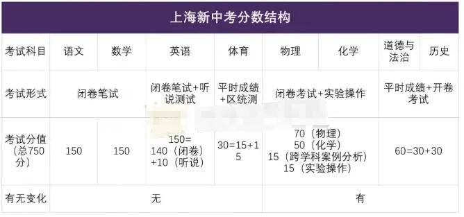 2011 河南高考状元 各科分数_河南高考状元分数_2023河南高考状元