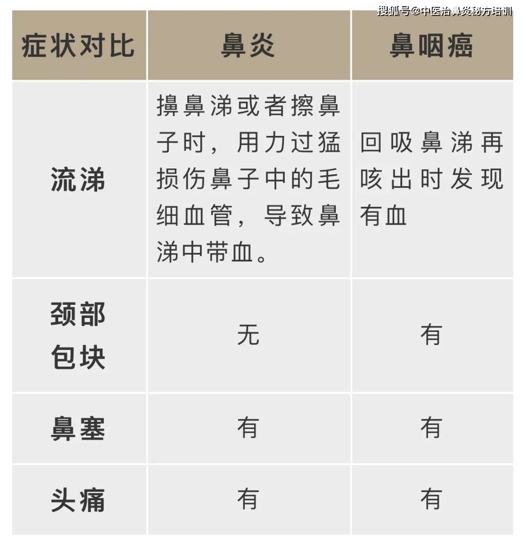 香港导演陈木胜因鼻咽癌离世,头痛,鼻塞,涕有血谨防鼻咽癌