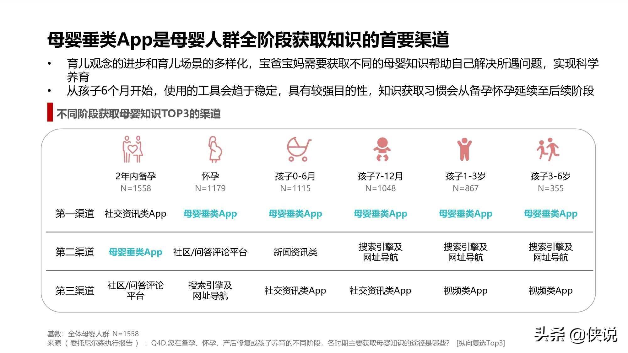 母婴渠道全称（母婴销售渠道的策划方案） 母婴渠道全称（母婴贩卖
渠道的策划

方案）《母婴渠道有哪些》 母婴知识
