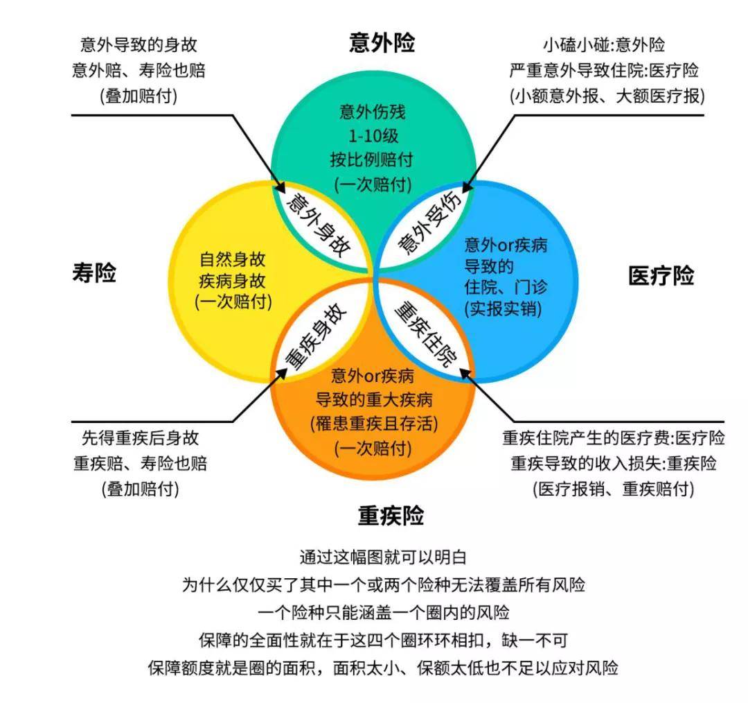 社保报销目录_社保报销目录范围_社保报销目录药有多少种