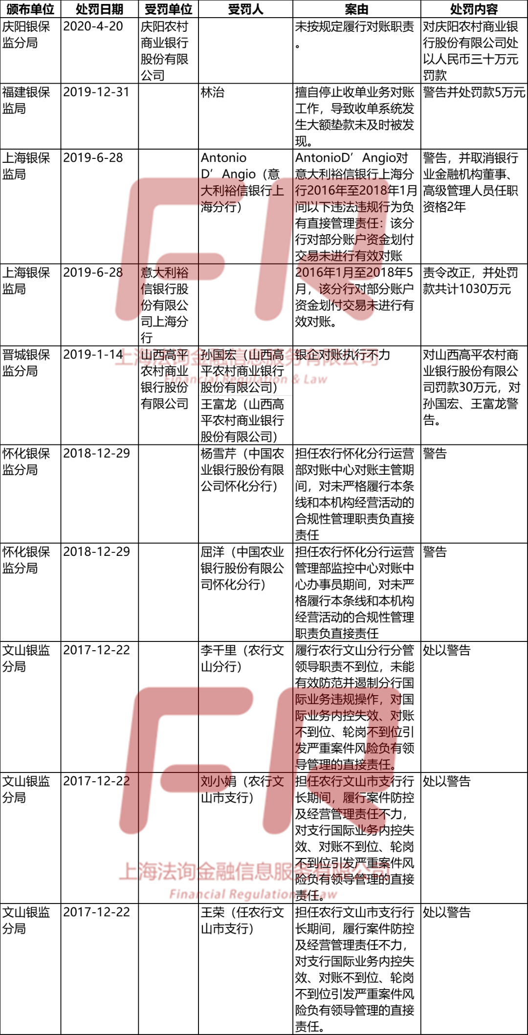 浙江金融服务外包：产业融合的新篇章