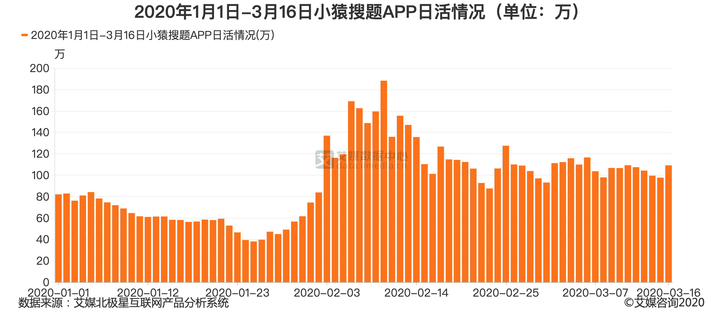 新闻app日活排名(2021新闻app排行榜前十名)