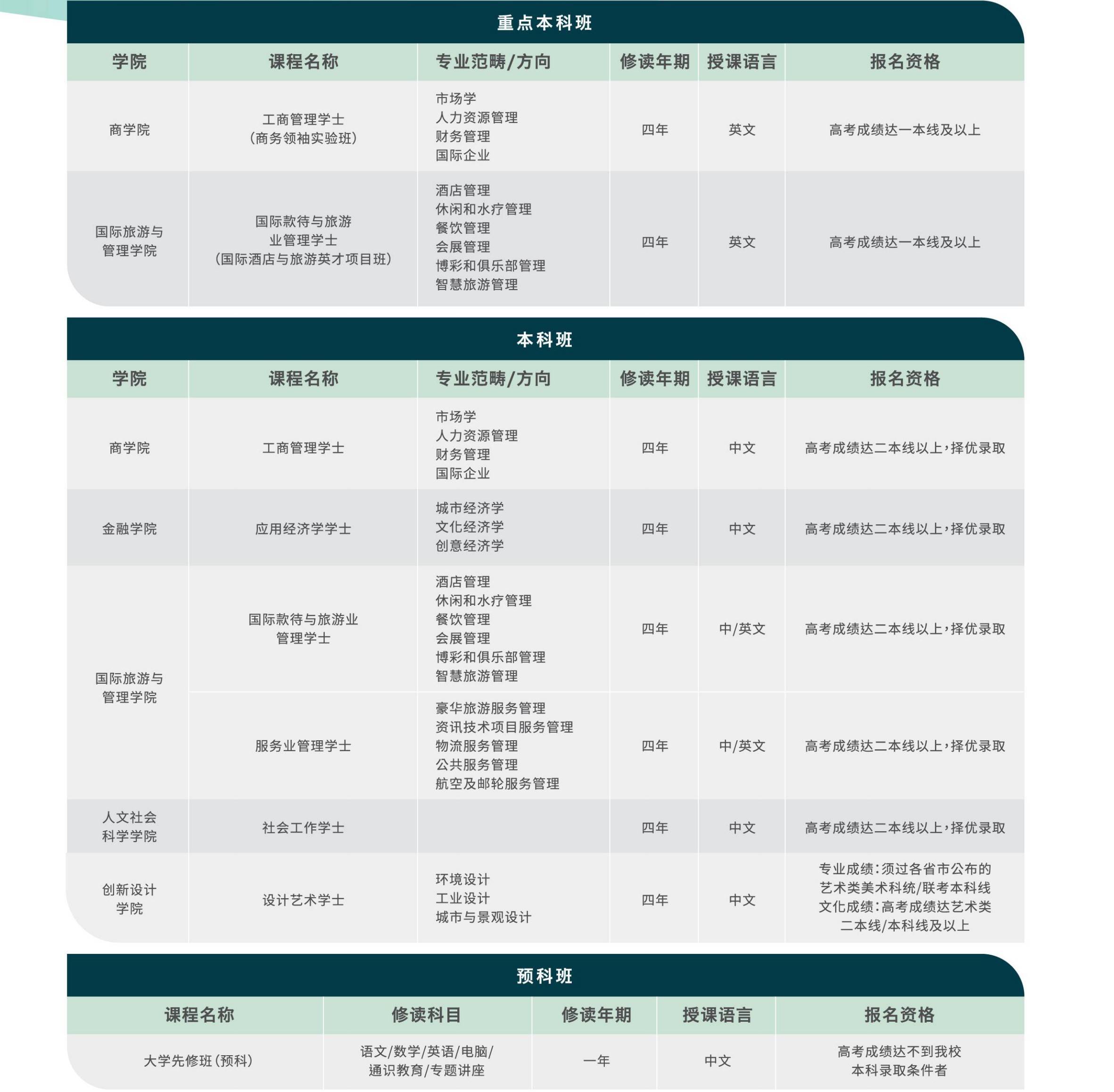 澳门大学内陆录取线（澳门大学本科申请条件）