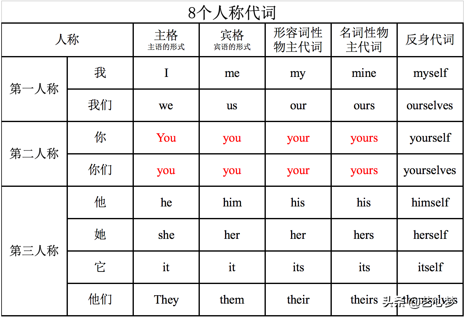 第三人称单数顺口溜 第一二三人称表格图片 第三人称单数顺口溜 东煤网