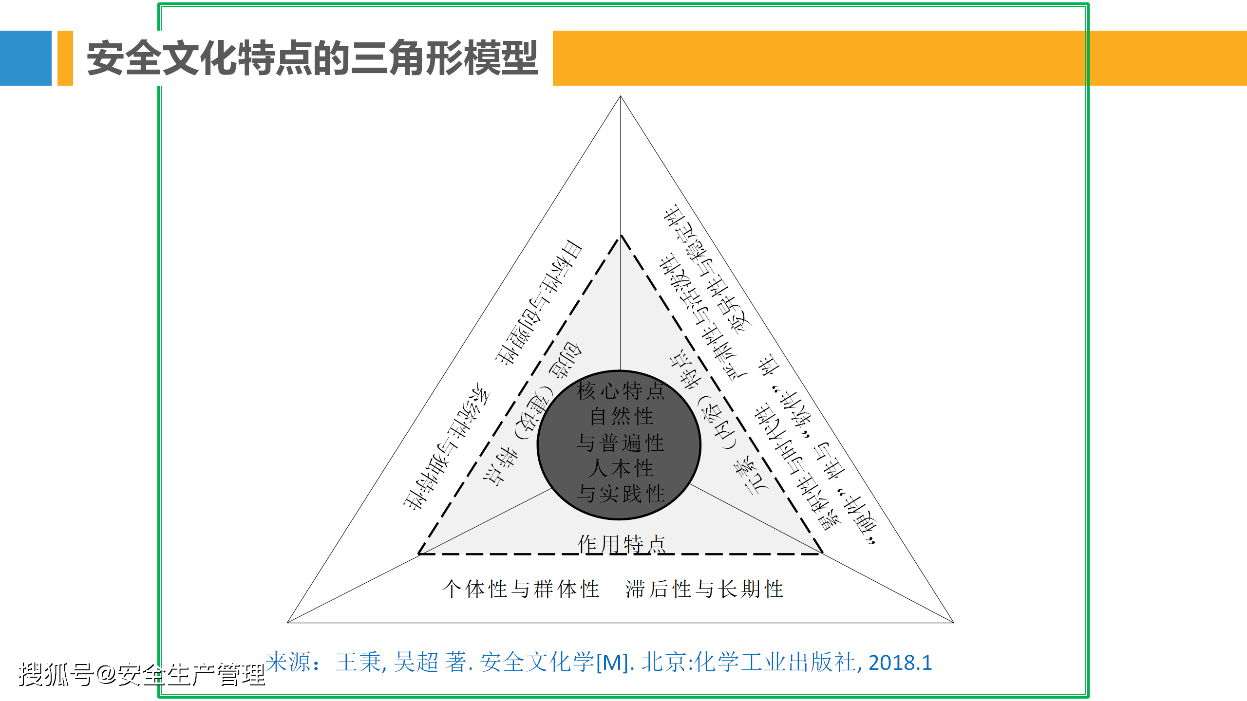 最新安全管理理论模型汇编120页