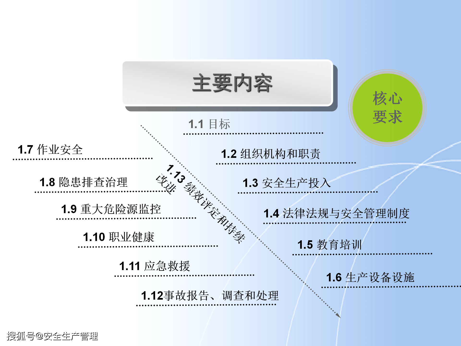 企業安全生產標準化基本規範要素解讀50頁