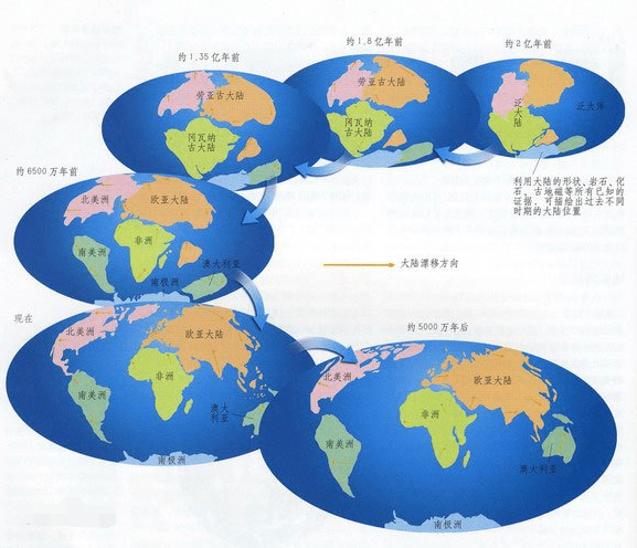 板块漂移过程动画图片