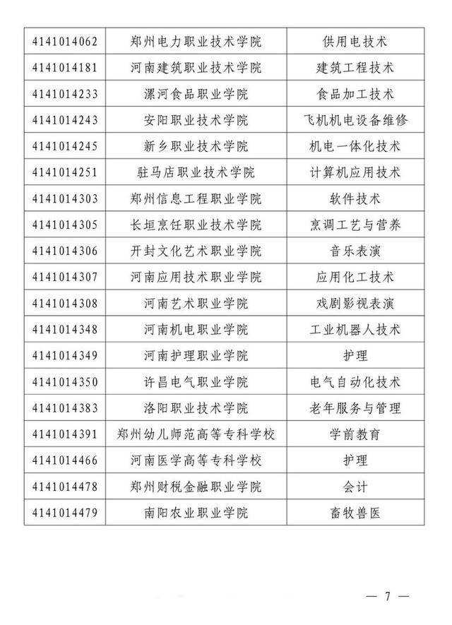 河南高職院校雙高名單出爐新鄉職業技術學院等學校上榜