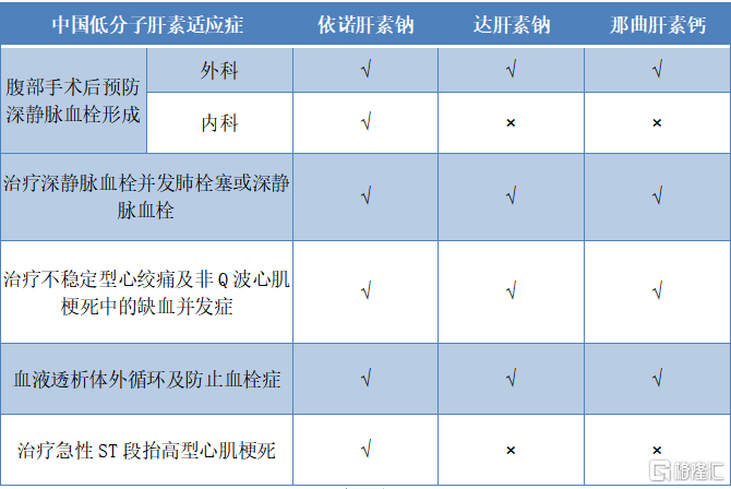 hk):肝素產業鏈與cdmo業務高速發展,創新研發打開成長空間_依諾