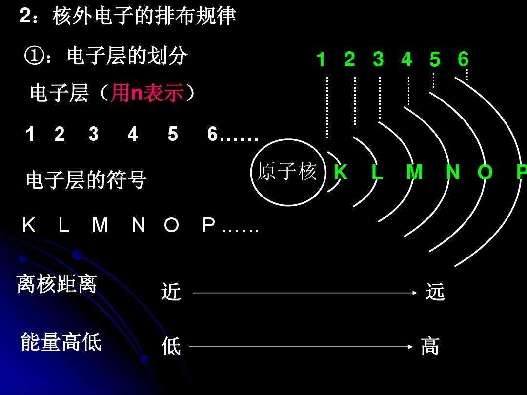 金原子和铁原子中的质子中子和电子都是一样的吗
