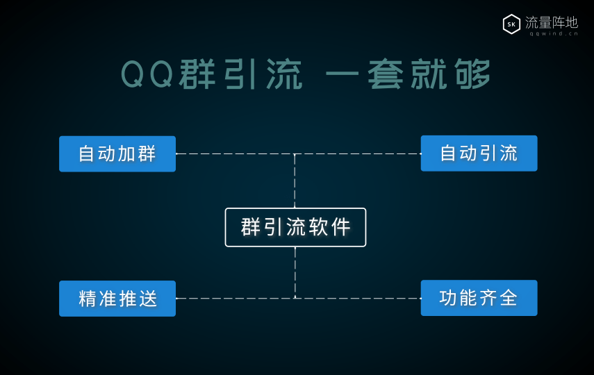 QQ群引流综合版-主咖公社