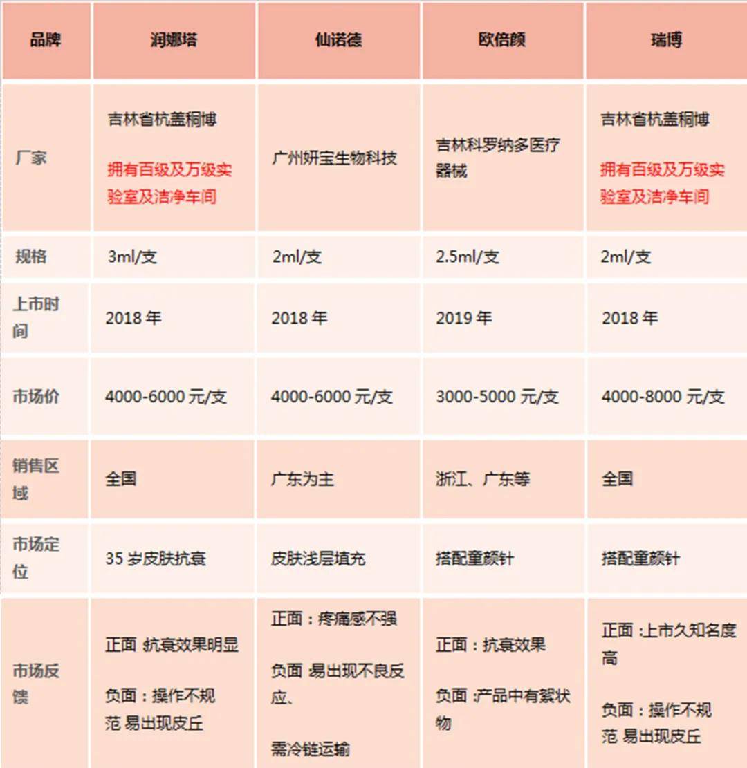效果|天后都在打的500万的童颜针，到底牛在哪？