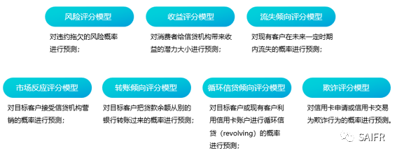 特许全球金融科技师cgft读书会乔杨数据驱动的风控技术及应用探索