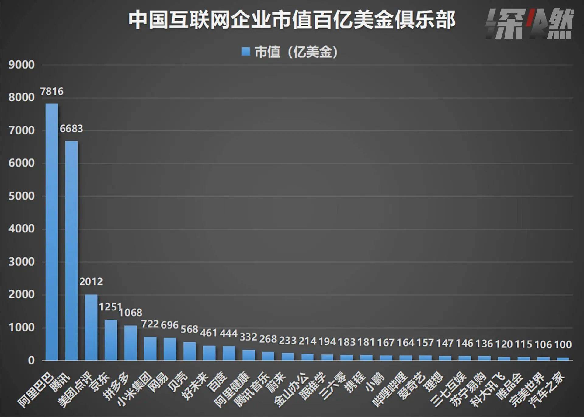 2020互联网大变天:腾讯系合围阿里,新巨头前来搅局