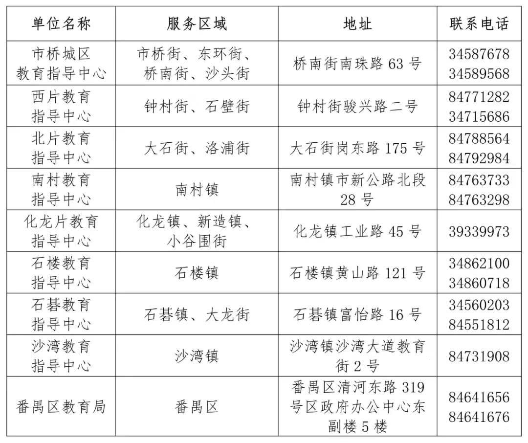 广州番禺公办小学地段生入读政策拟增加新规定