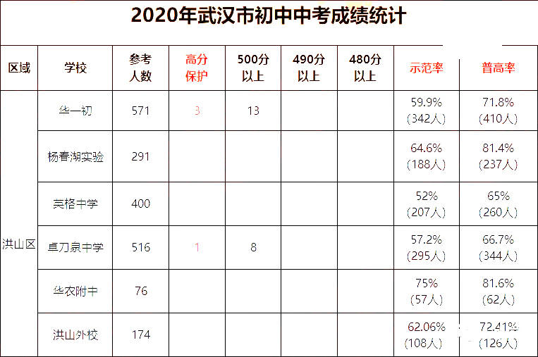 2019年武汉教师事业编招考_武汉市招考网_武汉高中提前招考