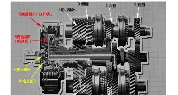 手动档位内部结构图图片