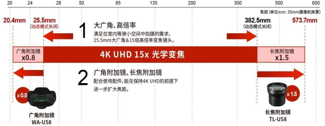 麦田守望者——看XA55记录《成长》的故事