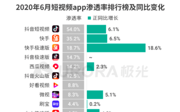 短视频平台如何在网红营销中扬长避短