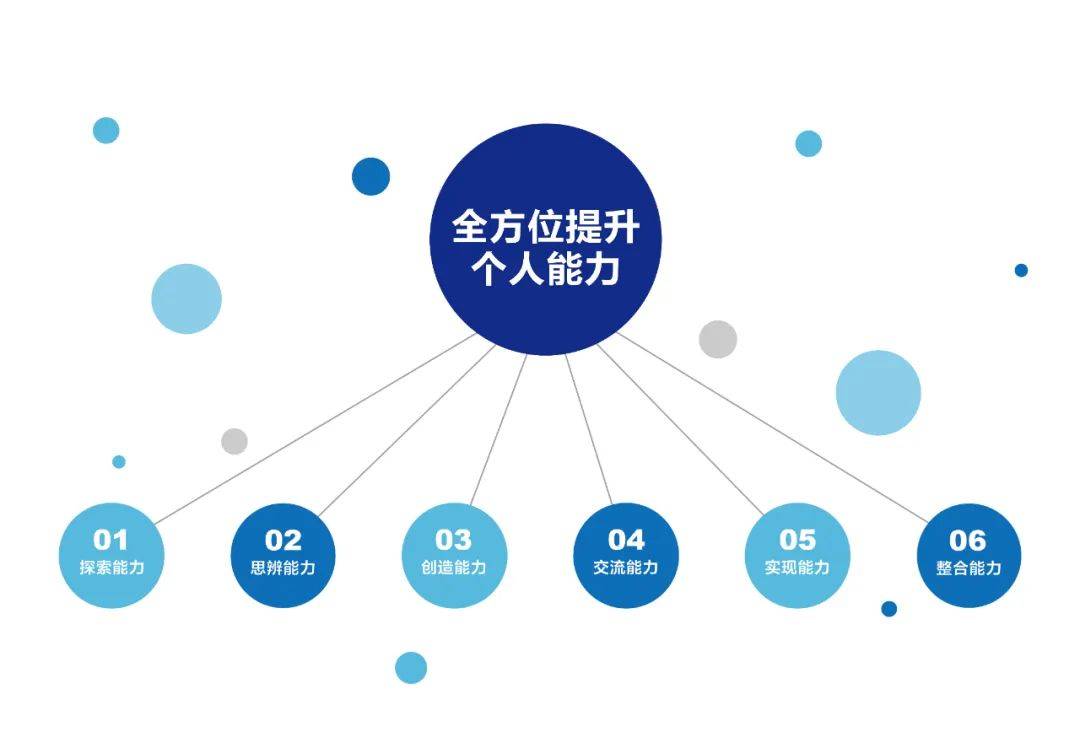 在完成作品集的同时全方位提升个人能力